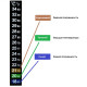 Термометр ЖК самоклеющийся для контроля процесса брожения в Сыктывкаре