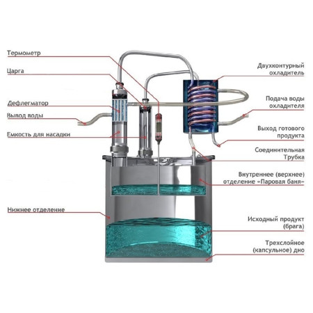 Double distillation apparatus 30/350/t with CLAMP 1,5 inches for heating element в Сыктывкаре